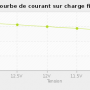 chart-courbe_de_courant_sur_charge_fixe.png