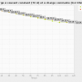 chart-courbe_de_decharge_a_courant_constant_70_a_et_a_charge_constante_0.2_ohm.png